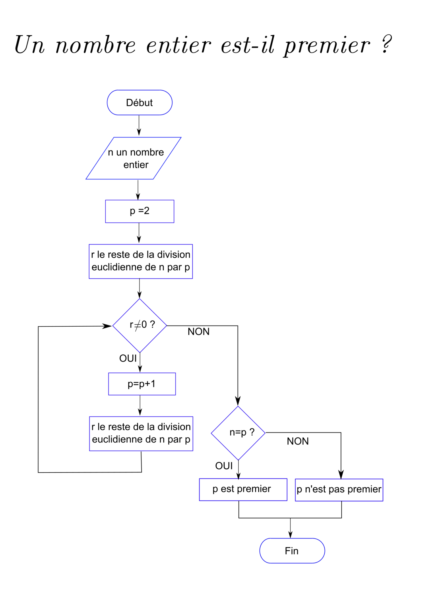 Python 2nde Algorithmes Labodemathsfr 5768